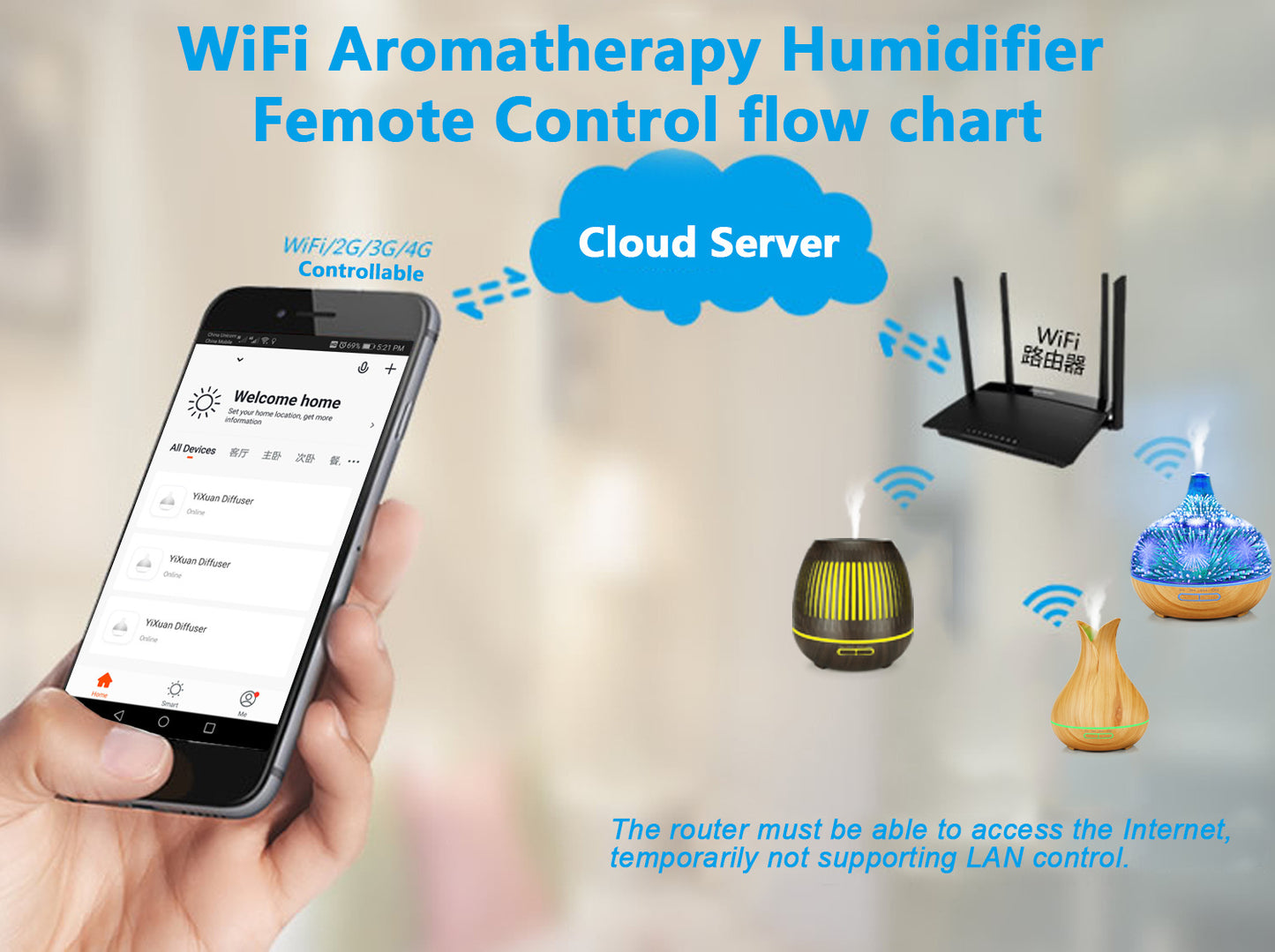 Wifi Hollow Aerosol Dispenser Essential Oil Fragrance Diffuser Essential Oil Atomization Humidifier TUYA WIFI